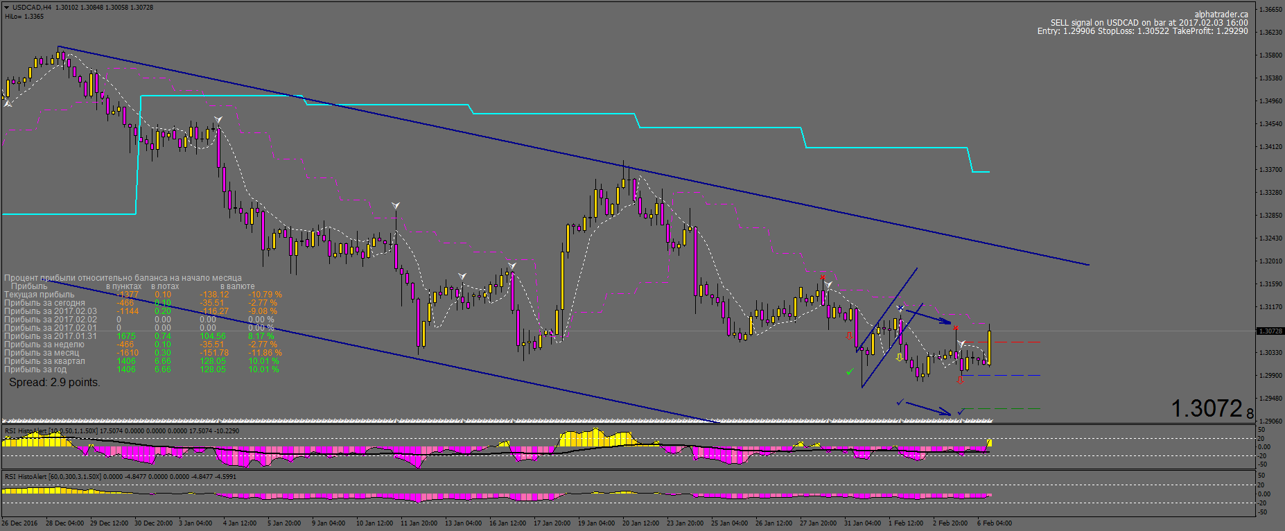 USDCADH4_лосс.png