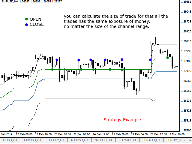 sfe-price-channel-screen-7255.gif