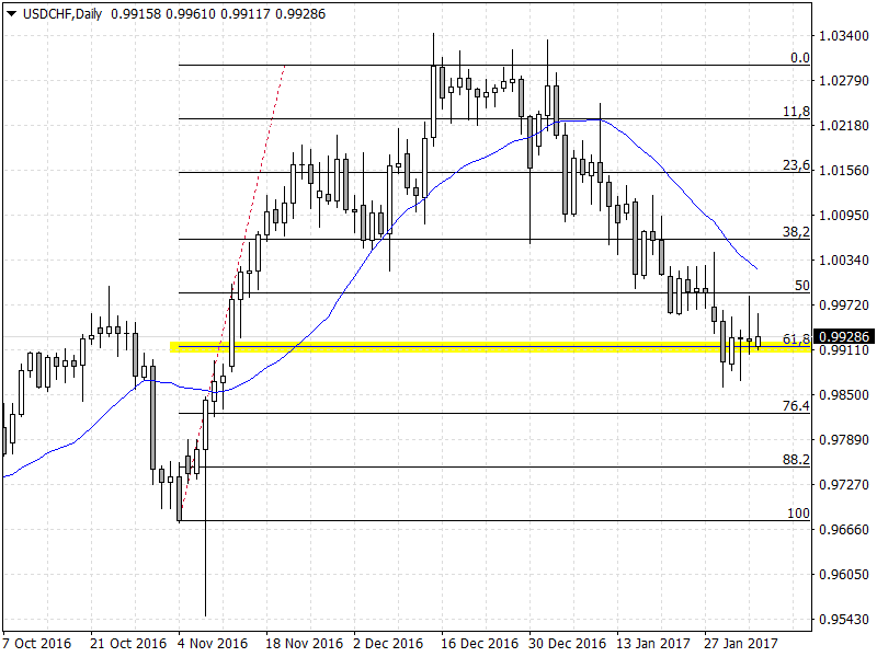 USDCHFDaily.png