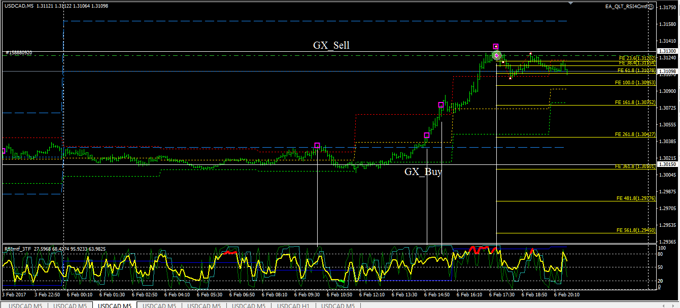 usdcad_m5_mtfRSI+PivotEnvelopes+GXPrice.png