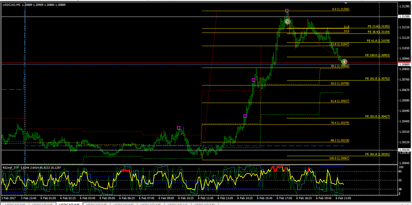 usdcad_m5_mtfRSI+PivotEnvelopes+GXPrice_Close.png