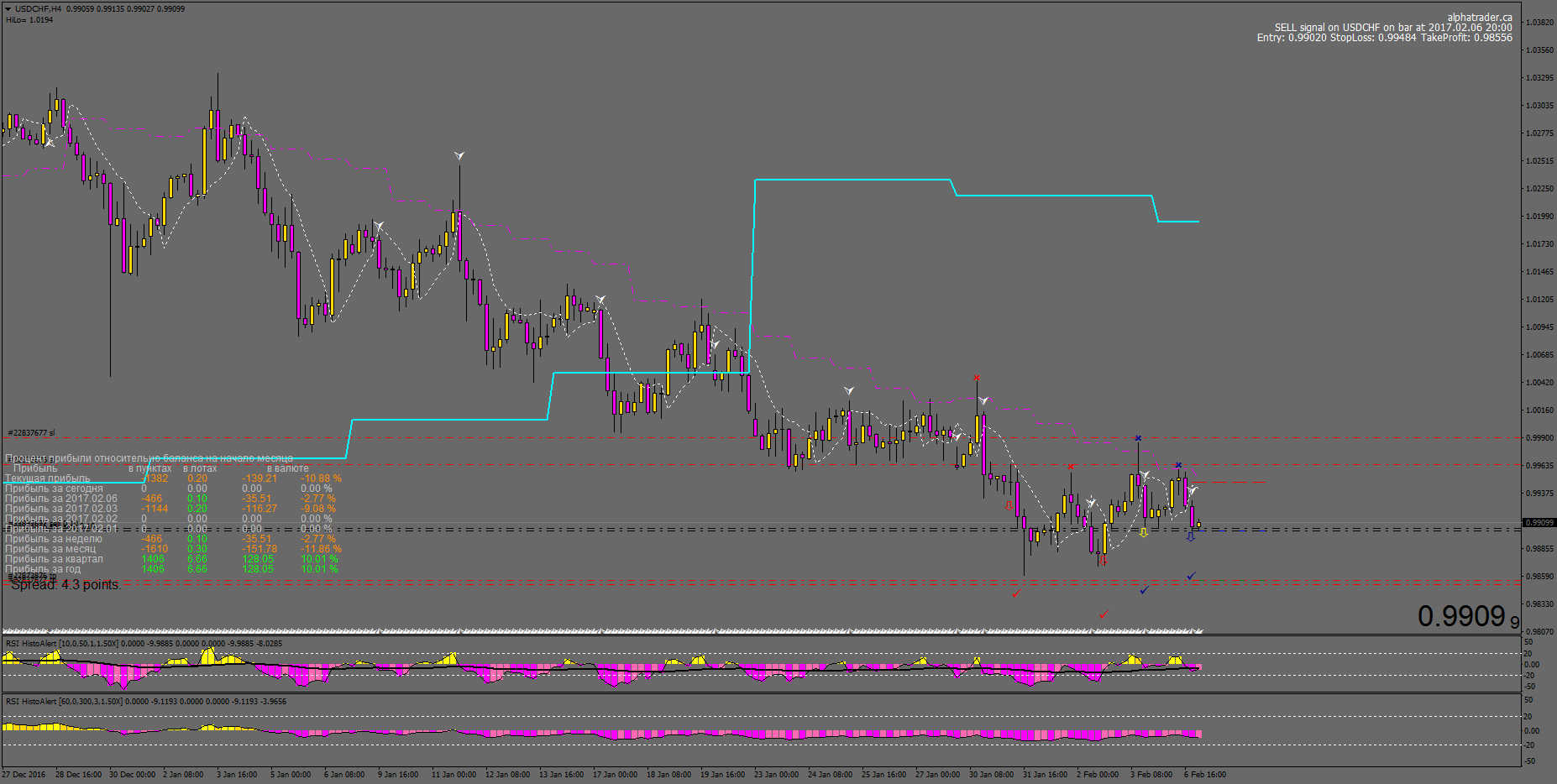 USDCHFH4_07.02.2017.png