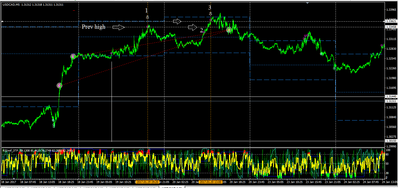 usdcad_m5_mtfRSI+PivotEnvelopes+GXPrice_fuck.png