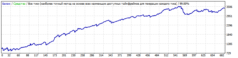 Generic_v.12.39_GBPNZD_M15_GMT+2_DST+2010-2016TDSv2.gif