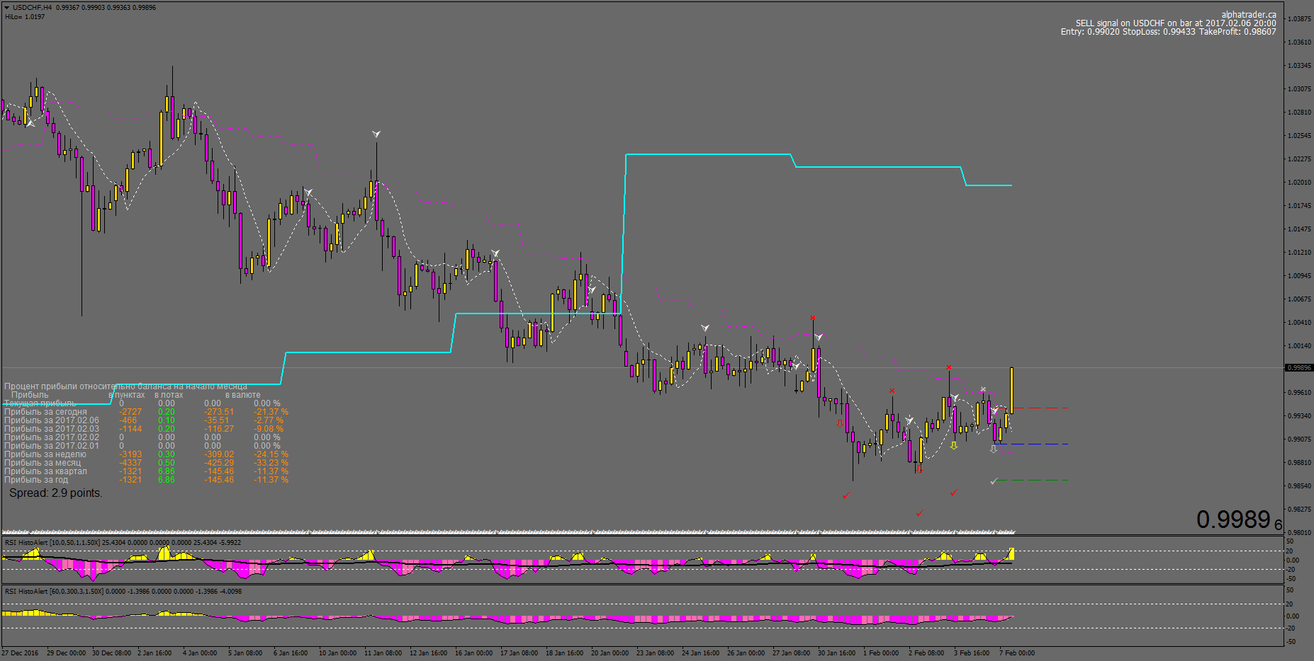 USDCHFH4_лосс.png