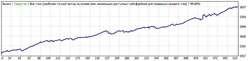 Generic_v.9.02_GBPUSD_M15_GMT+2_DST+2012-2016TDSv2.gif