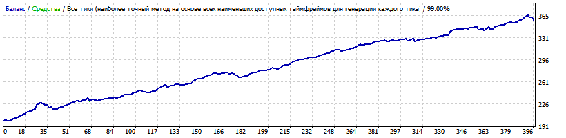 Generic_v.11.94.7_EURGBP_M15_GMT+2_DST+2010-2016TDSv2.gif