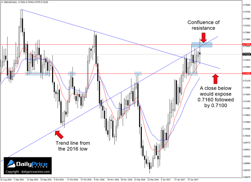 NZDUSD-confluence.png