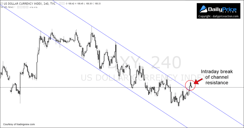 US-dollar-index.png