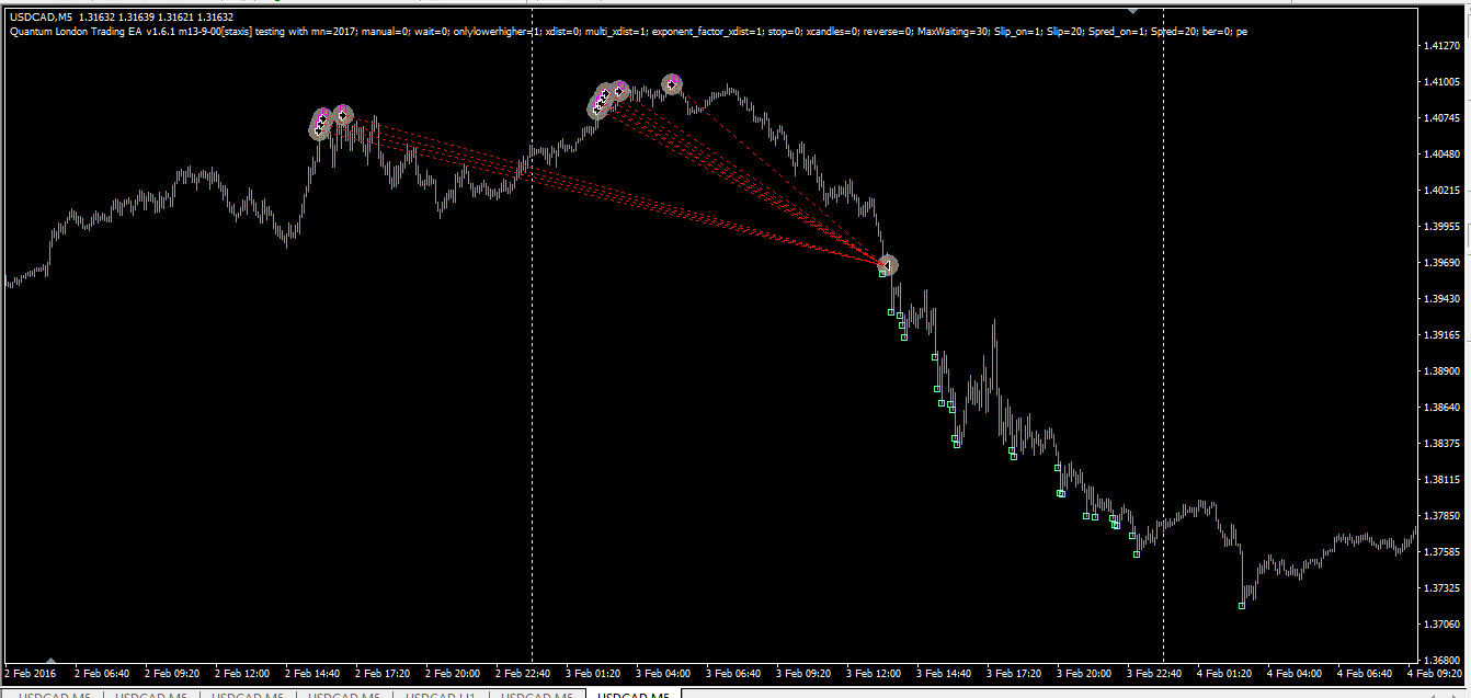 usdcad_m5_0102-01052016_PE.png