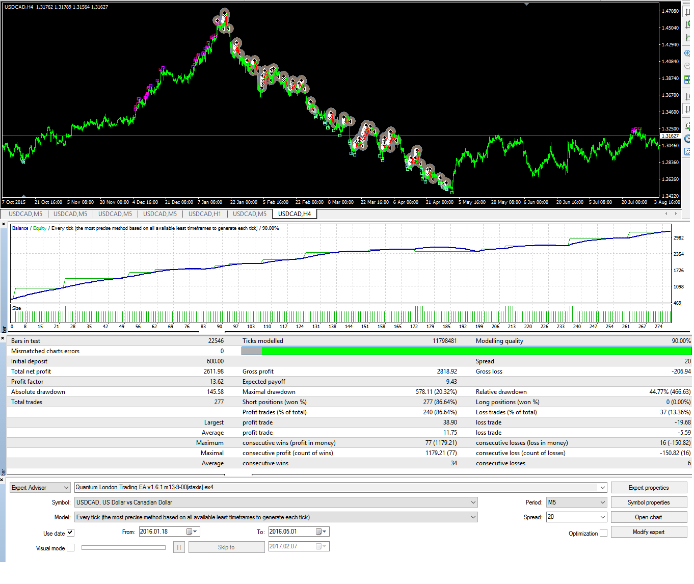 usdcad_m5_0102-01052016_PE-2.png