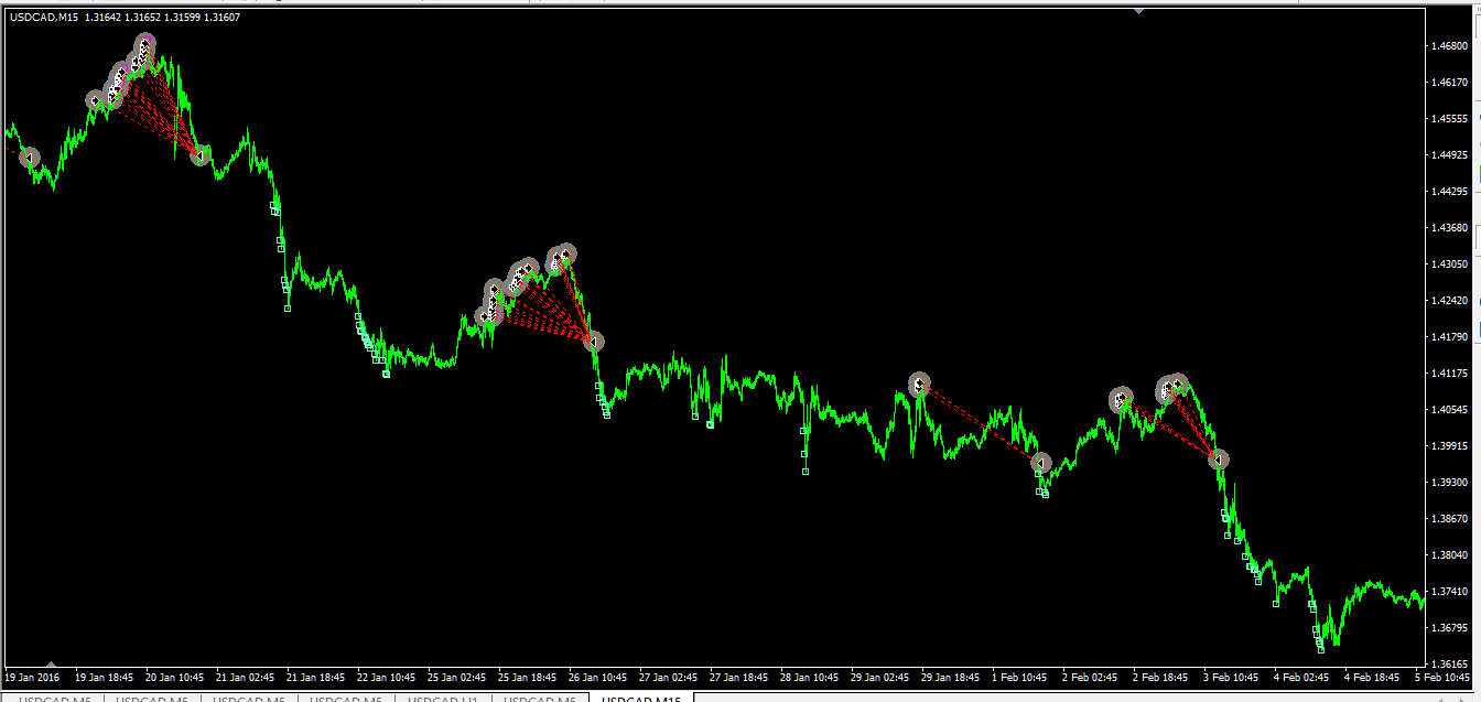usdcad_m5_0102-01052016_PE-3.png
