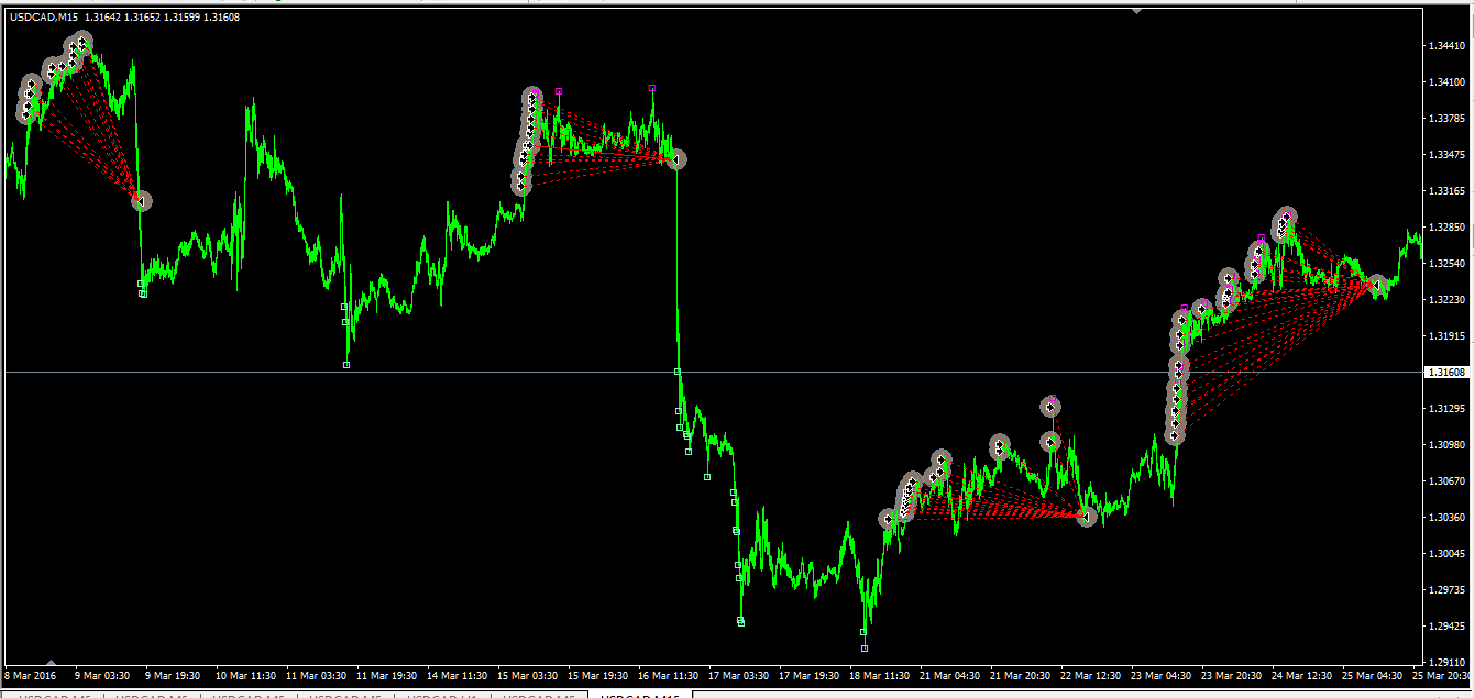 usdcad_m5_0102-01052016_PE-4.png