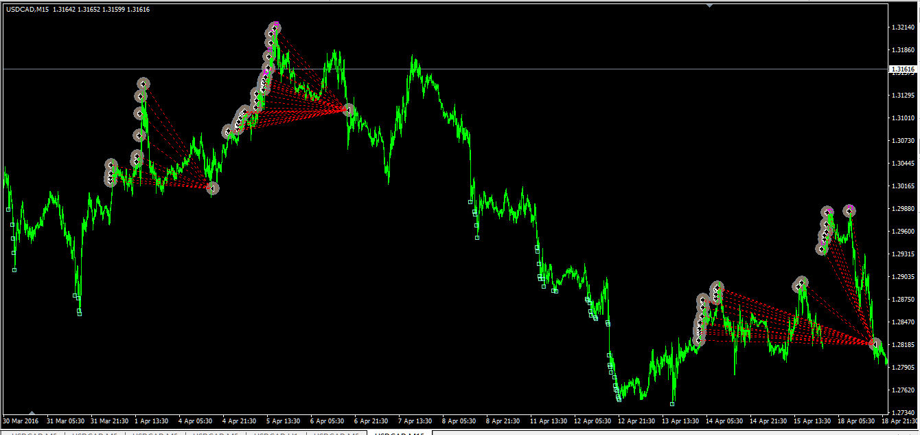 usdcad_m5_0102-01052016_PE-5.png