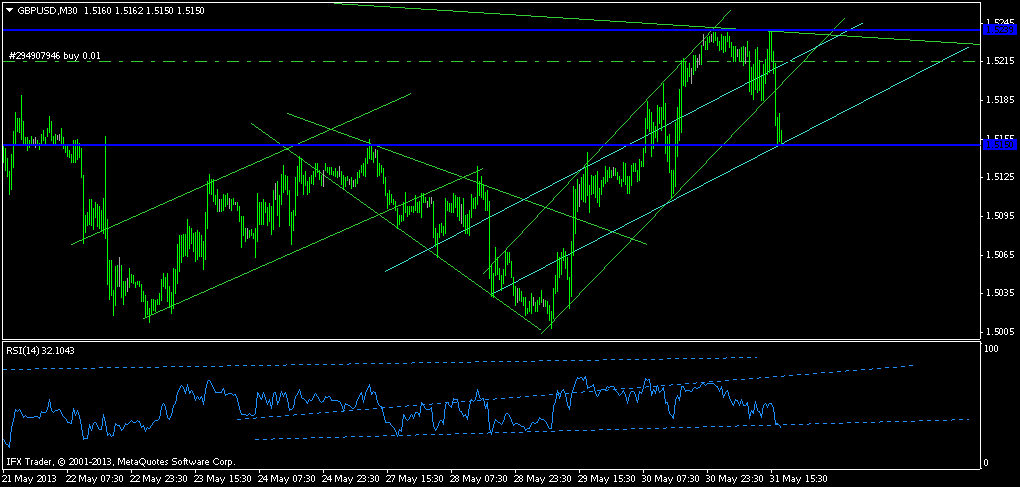 gbpusd-m30-instaforex-group-2.png