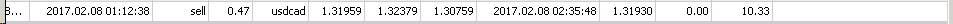 icm_USDCAD.jpg