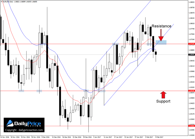 EURUSD-channel-1.png