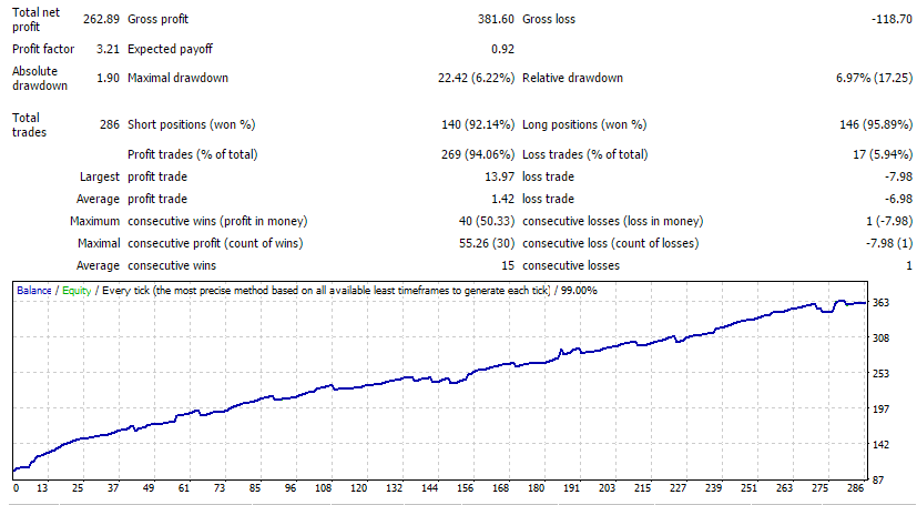 GBPCHF_EPP+15.png