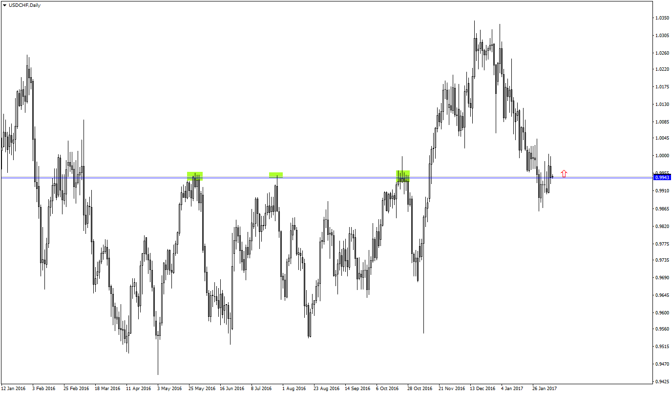 USDCHFDaily.png