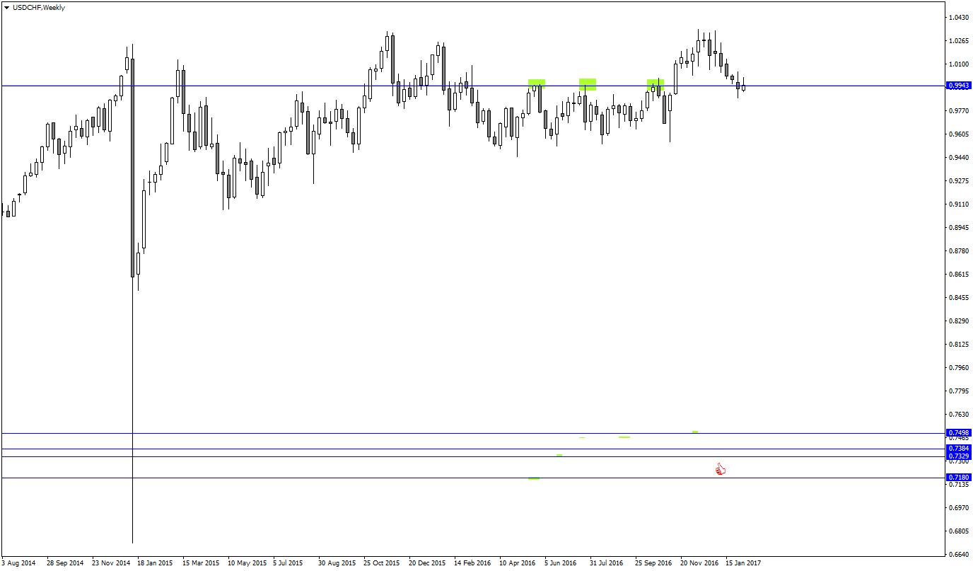USDCHFWeekly.png