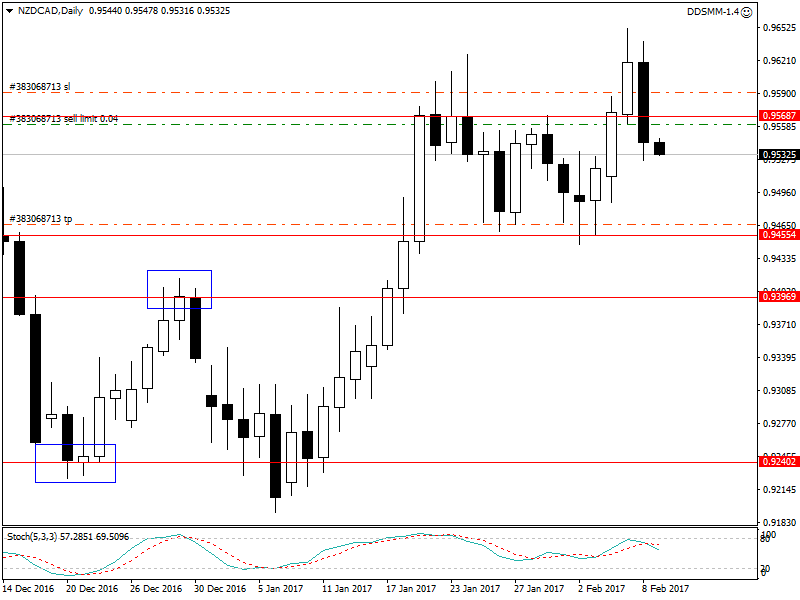 NZDCADDaily.png