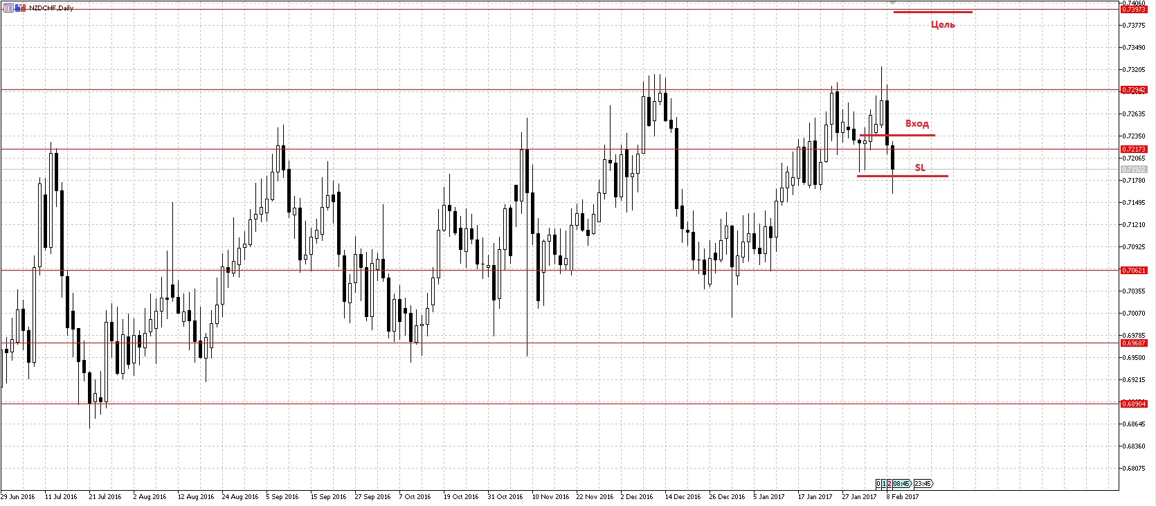 NZDCHF2.jpg