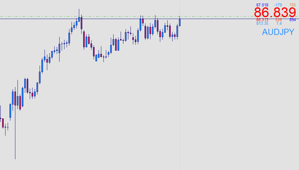 AUDJPY.png