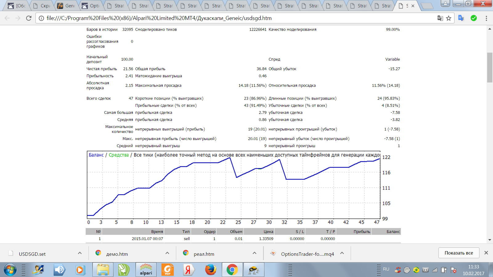 usdsgd_urban.png