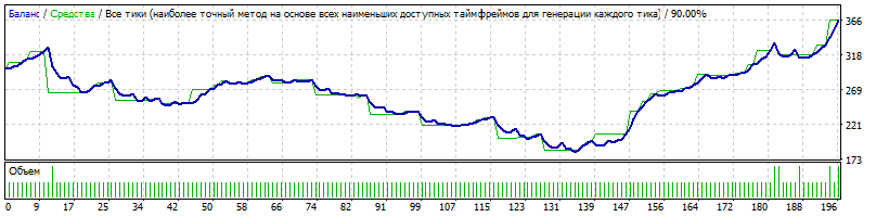Long__Short_2014_audusd.gif