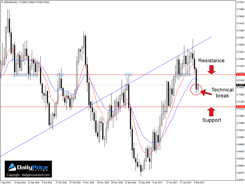 NZDUSD-new-resistance.png