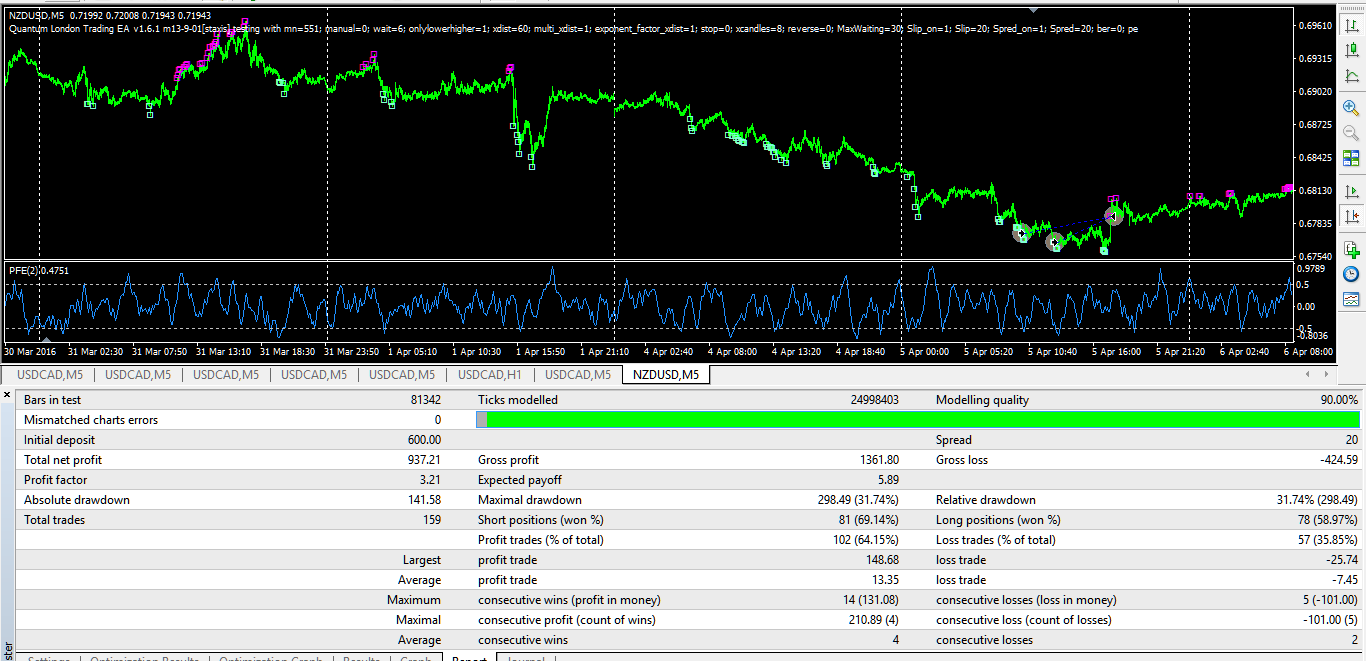 nzdusd_m5_1801-31102016#4_759-939298-119-1591361-424_0.02x1.75x1.032.png