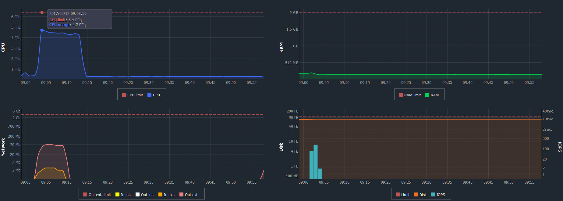 loadcpu_with_visualisation_mt4.jpg