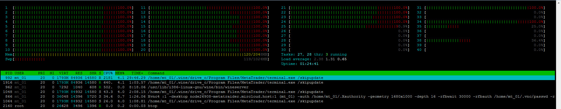 loadcpu_with_visualisation_mt4_terminal.jpg