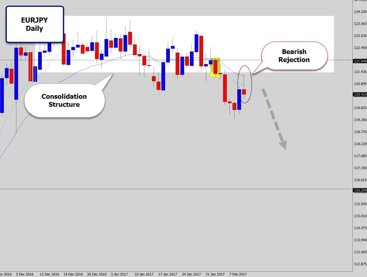 eurjpy-swing-trade.jpg