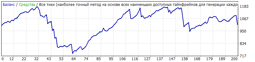 GBPNZD_11.94.9.DY_TDS.gif