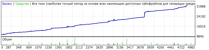 EURJPY_set-10_FIXLOT_2015.01.26_-_2017.01.24_профит_23193_-_просадка_4652_27%.gif