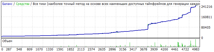 EURJPY_set-10_MM-6000_2015.01.26_-_2017.01.24_профит_244866_-_просадка_31633_12%.gif