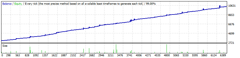 EURJPY_-_QLT_1.53_-_default_set_-_2012-2017.gif