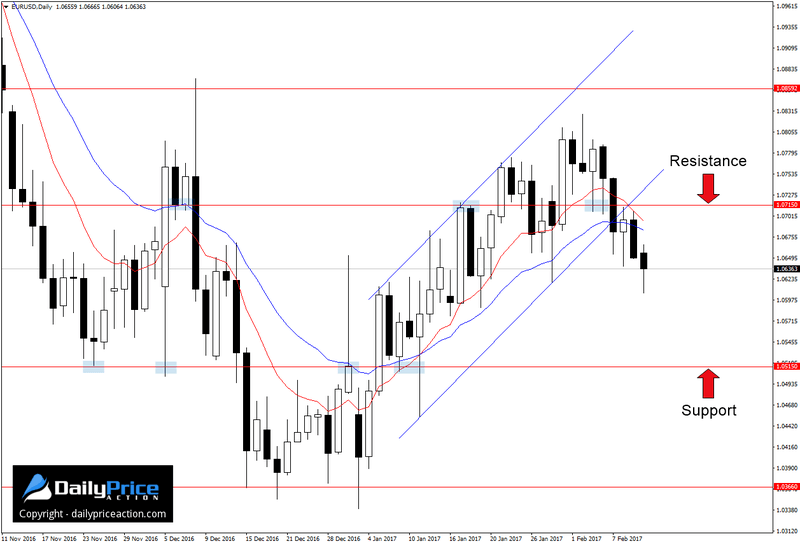 EURUSD-range.png