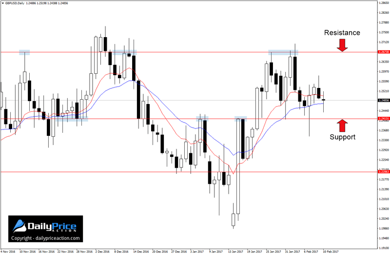 GBPUSD-range-1.png