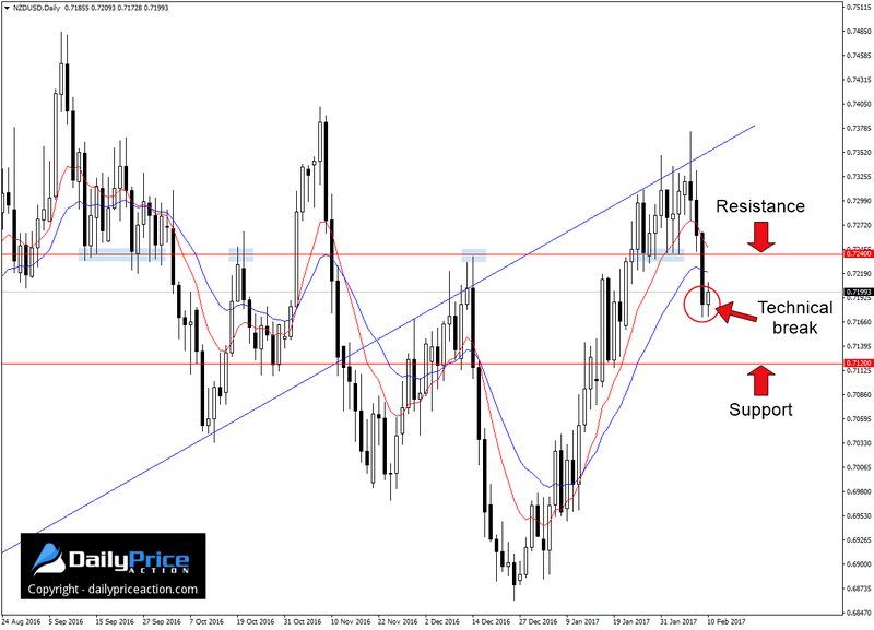NZDUSD-new-resistance-1.png