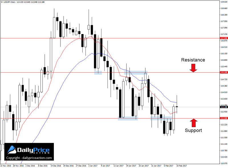 USDJPY-new-support.png