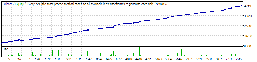 EURJPY_set-10_FIXLOT_2014.01.01_-_today---WhiteLake.gif
