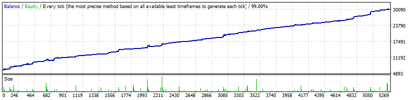 EURJPY_-_QLT_1.53_-_WhiteLake_6000_minlot_-_2015-2017.gif