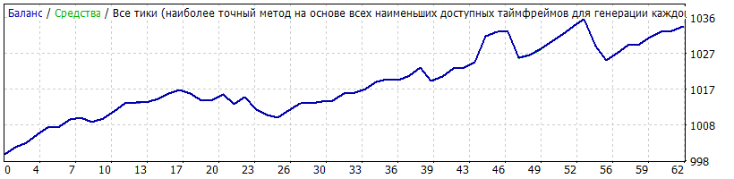 gbpchf.gif