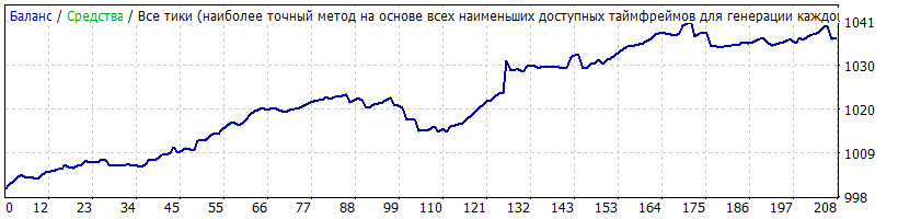 usdcad.gif