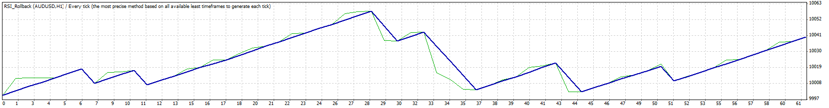 TesterGraph.gif