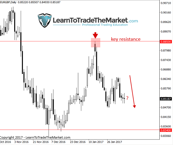 eurgbp-1.png