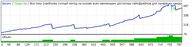 audcad_razgon.gif