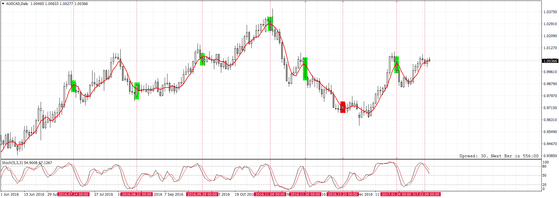 AUDCADDaily.png
